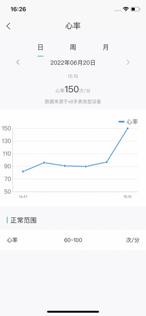 数字健康