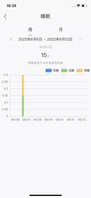 数字健康