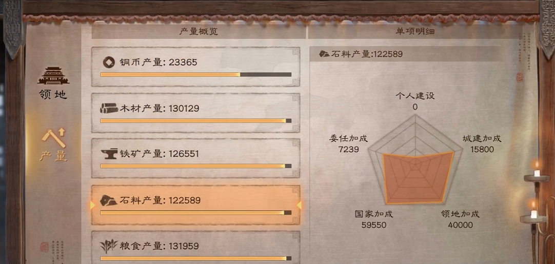三国志战略版产量如何分配