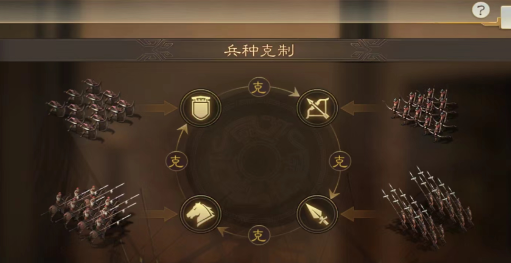 三国志战略版盾克制什么