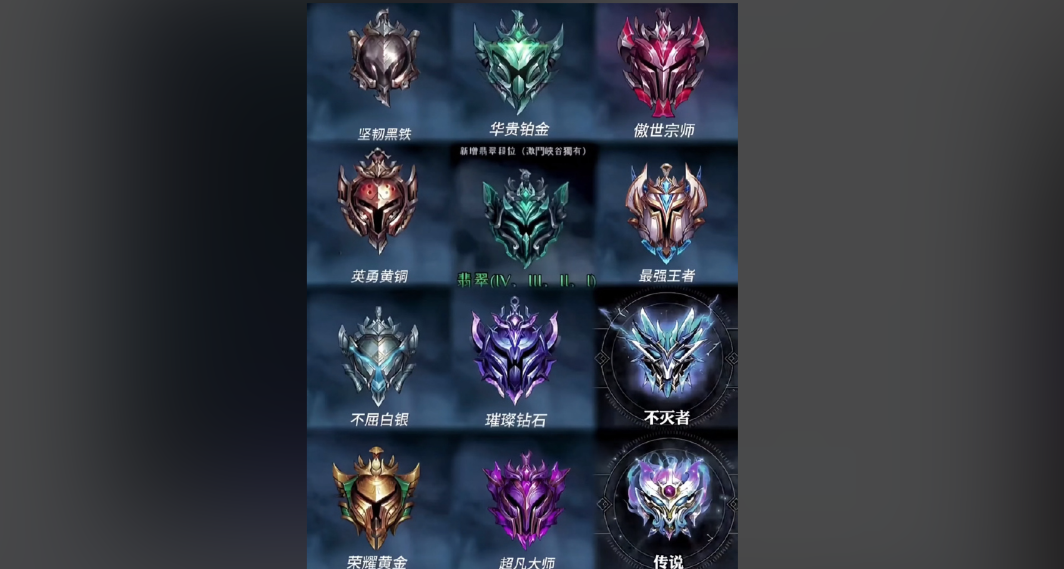 英雄联盟手游排位掉分到什么段位