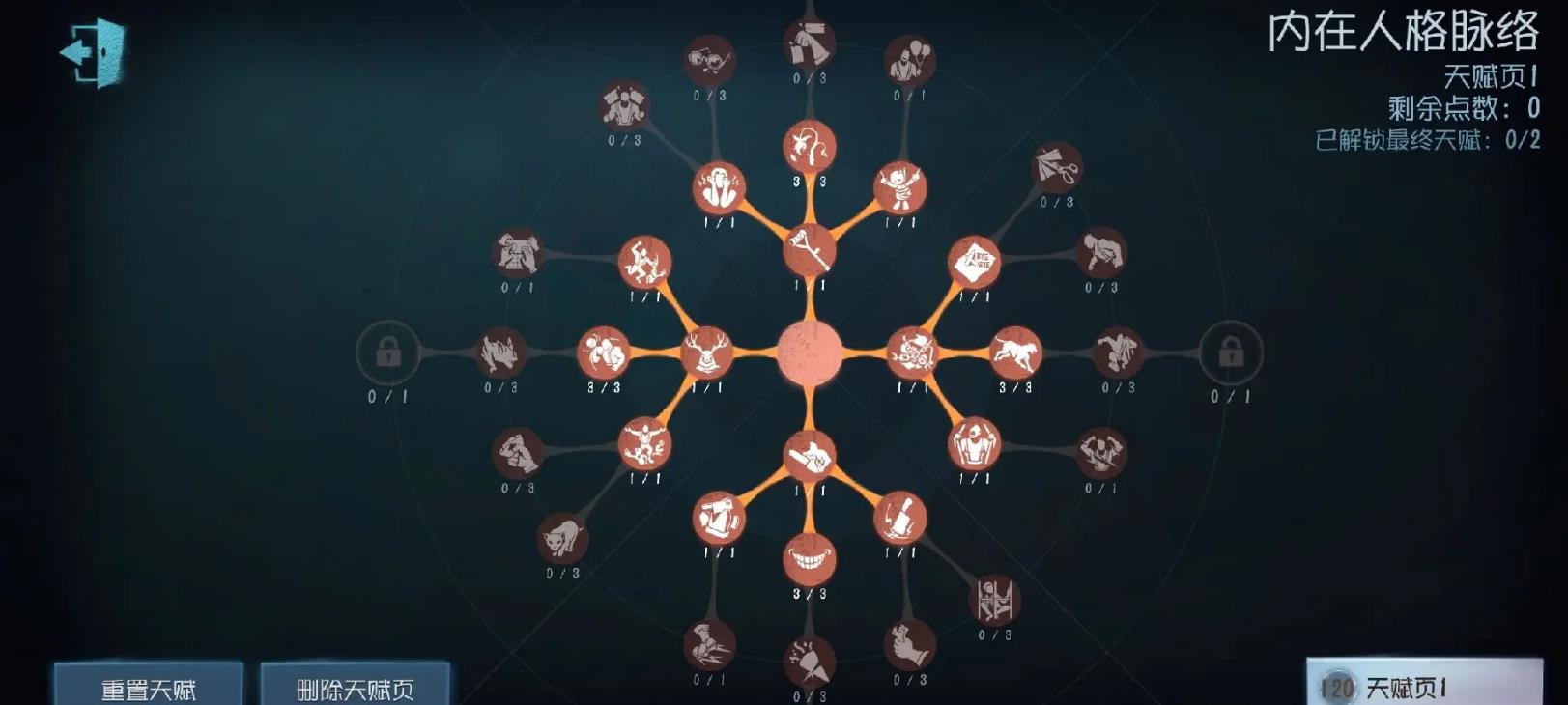 第五人格慈善家天赋如何加点
