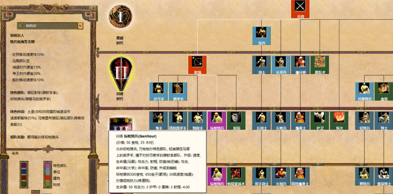 帝国时代2如何快速升级兵种
