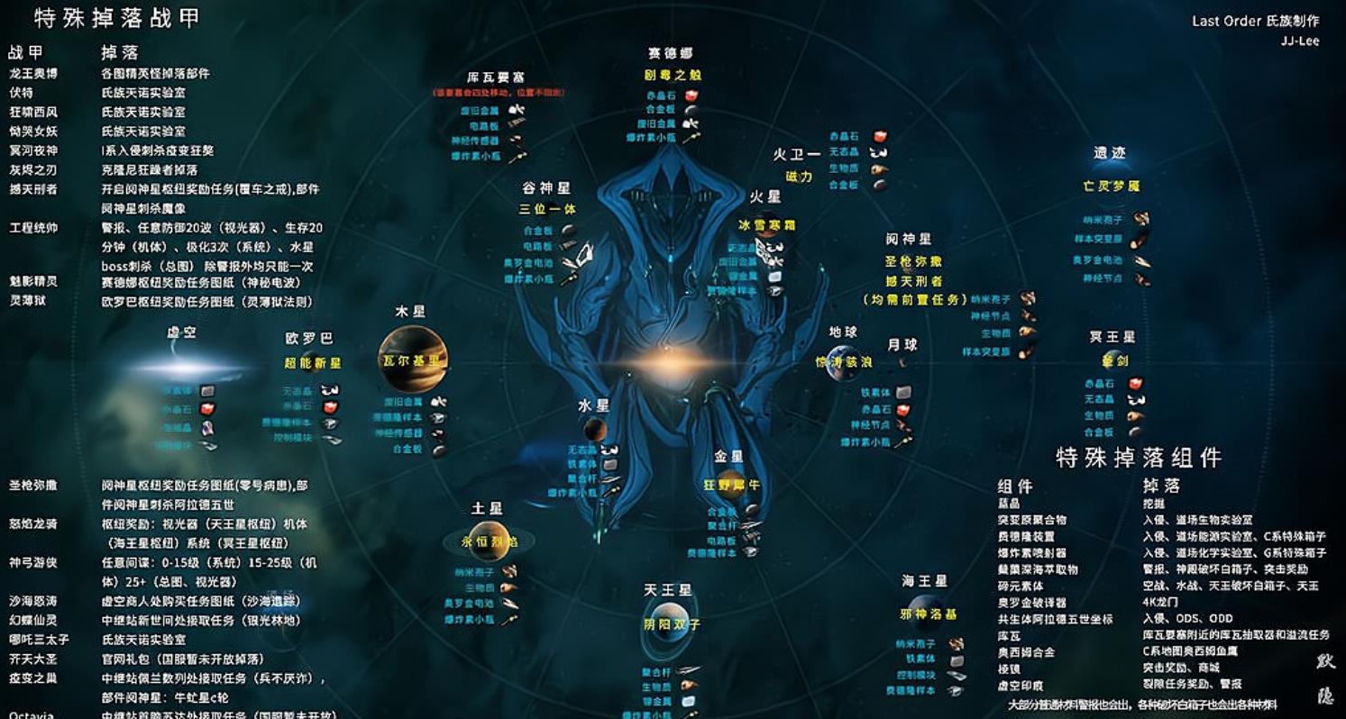 星际战甲海王星资源箱在哪