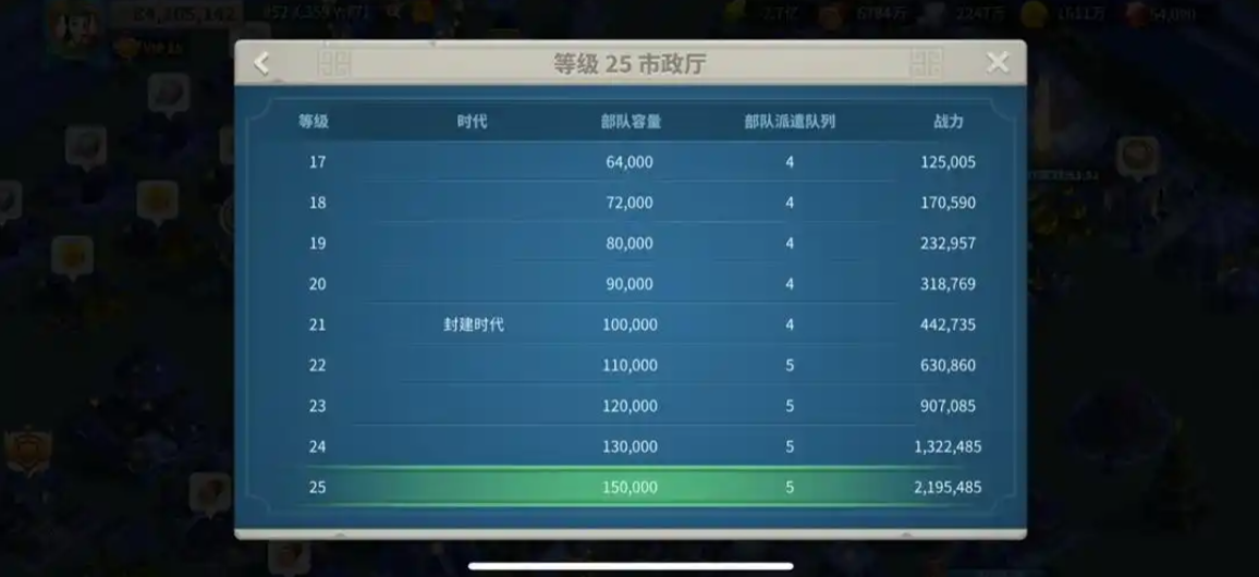 万国觉醒28升19需要什么