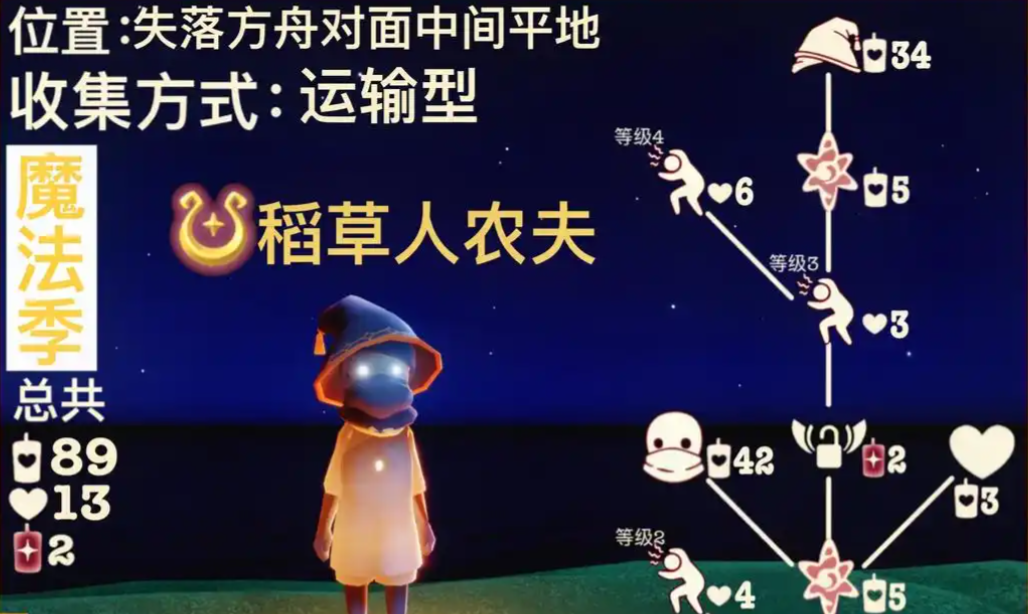 光遇里怎么获得装扮