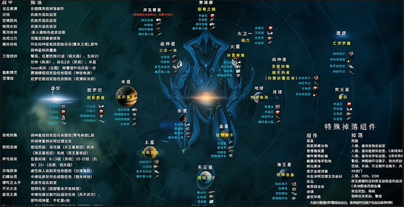 星际战甲开完图以后怎么玩