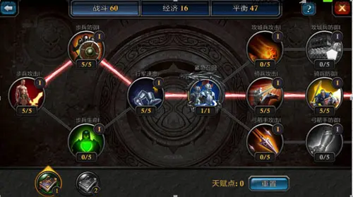 阿瓦隆之王人物天赋技能怎么用