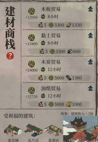 江南百景图怎么到17级